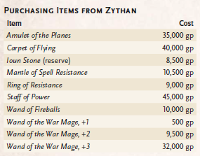 Zythan Items.png